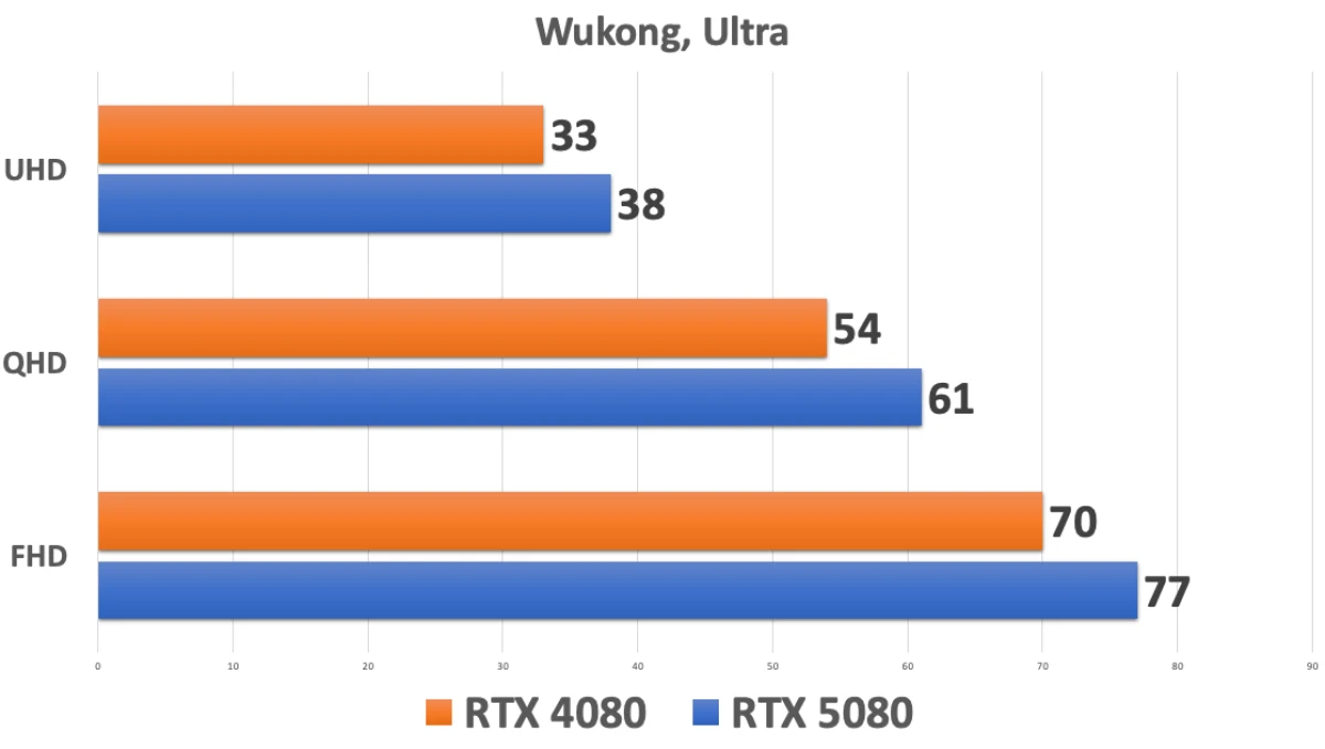 RTX 5080 WINDFORCE OC SFF 16G