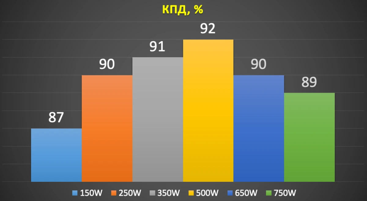 Thermaltake Toughpower GX3 750W