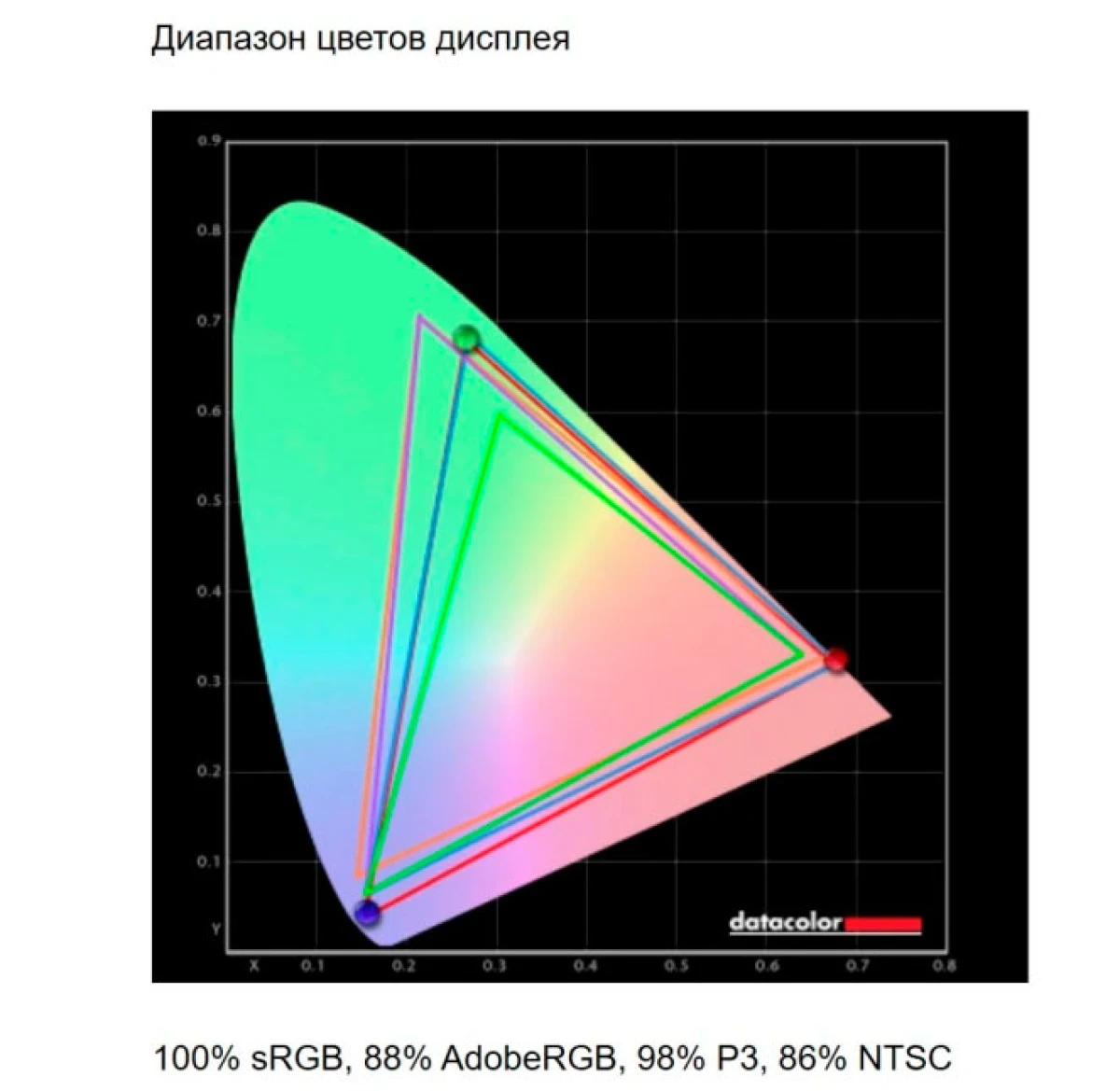 Тесты GIGABYTE M27QA ICE