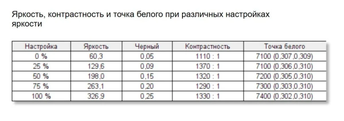 Тесты GIGABYTE M27QA ICE