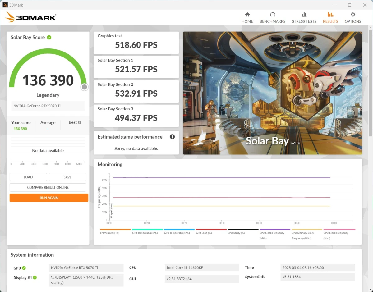 Тесты RTX 5070 Ti GAMING OC 16G