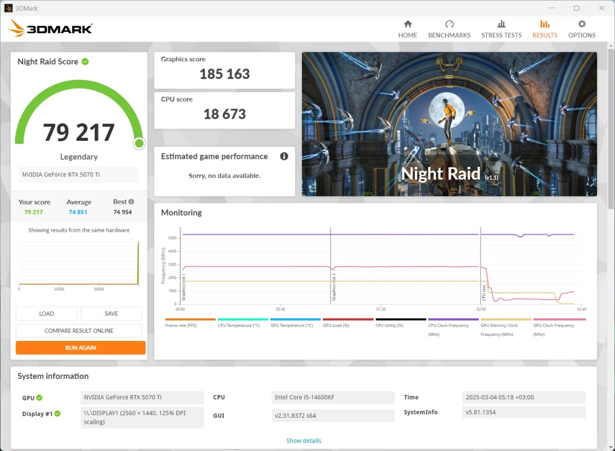 Тесты RTX 5070 Ti GAMING OC 16G