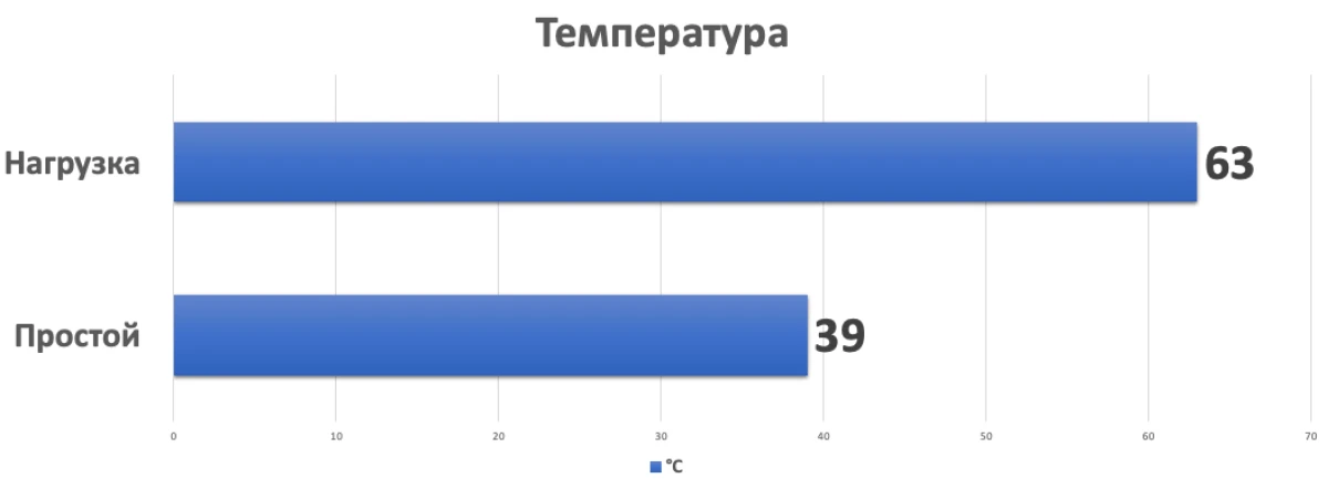 Тесты RTX 5070 Ti GAMING OC 16G