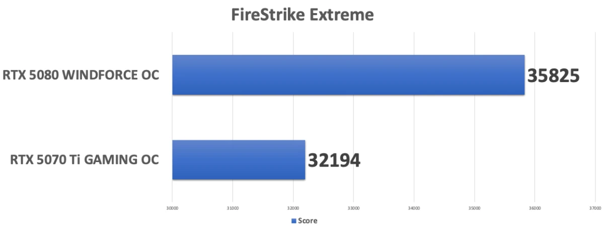 Тесты RTX 5070 Ti GAMING OC 16G