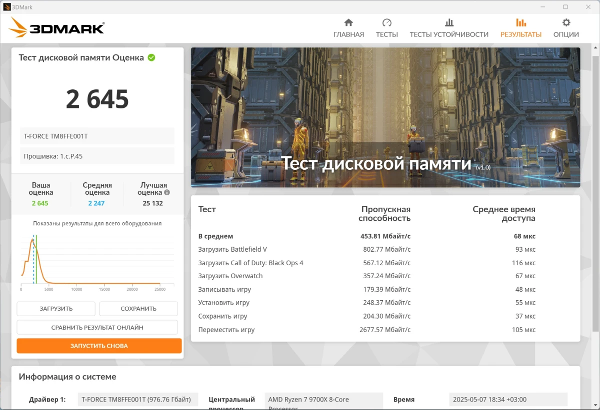 TeamGroup T-Force G50 обзор и тесты