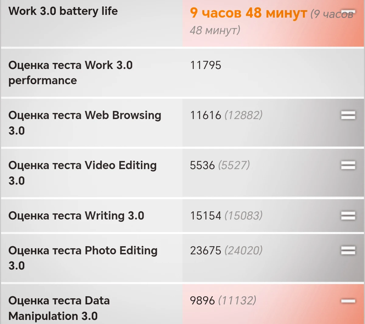 Honor 400 Lite обзор