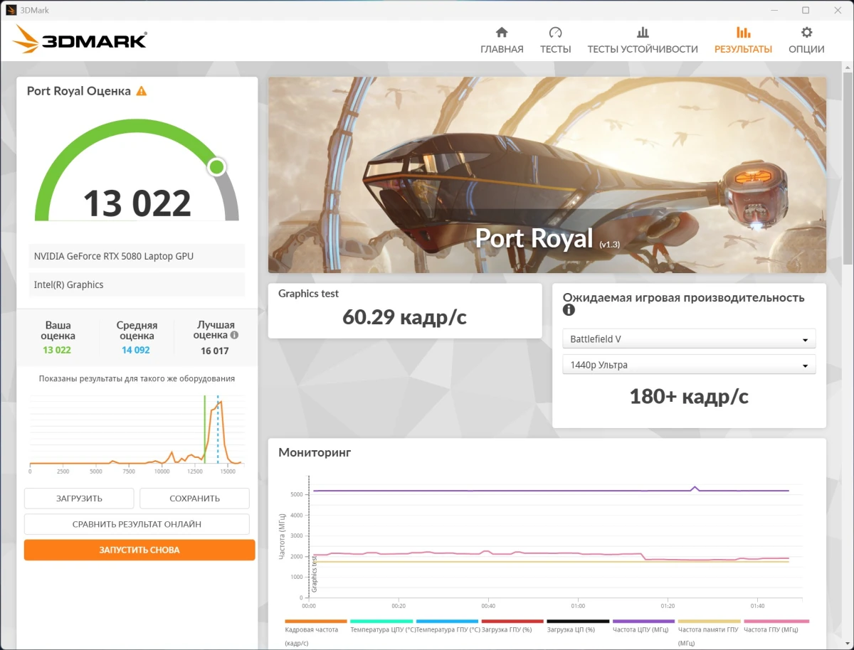 AORUS MASTER 16 AM6H обзор