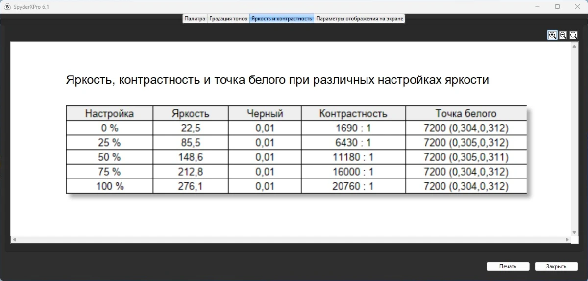 Тесты GIGABYTE MO27Q2