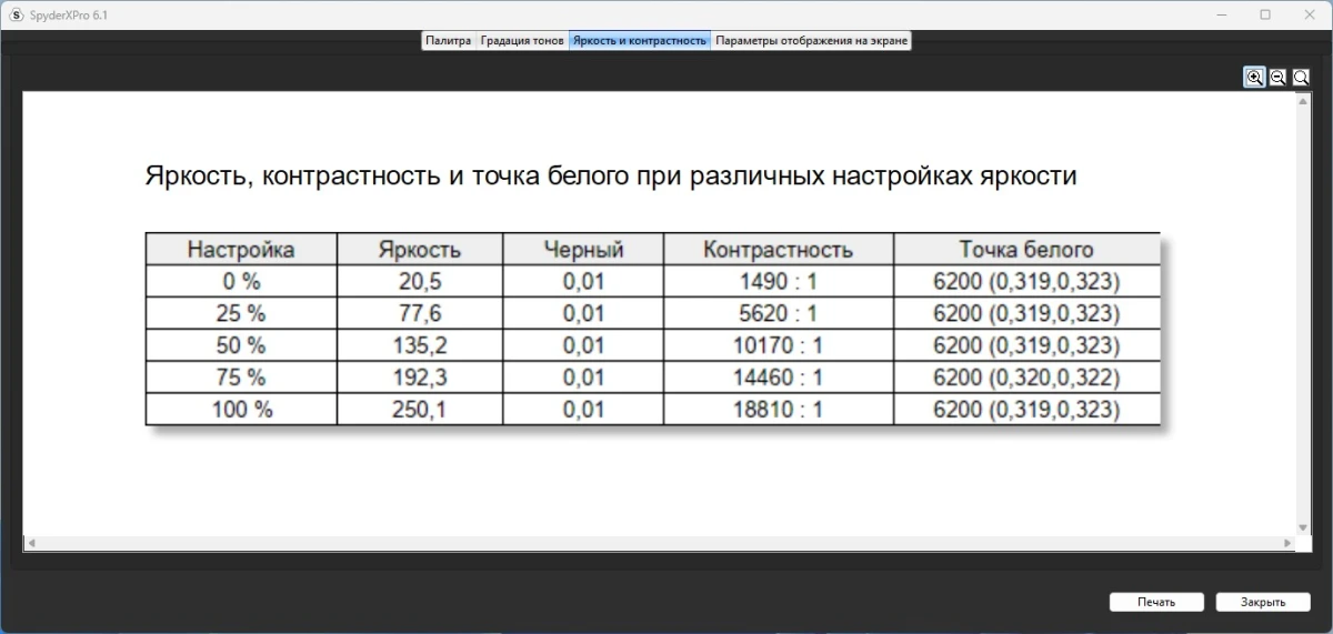 Тесты GIGABYTE MO27Q2
