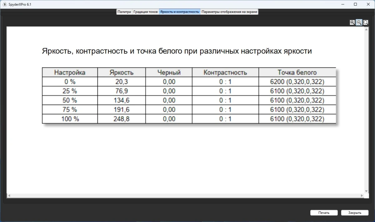 Тесты GIGABYTE MO27Q2