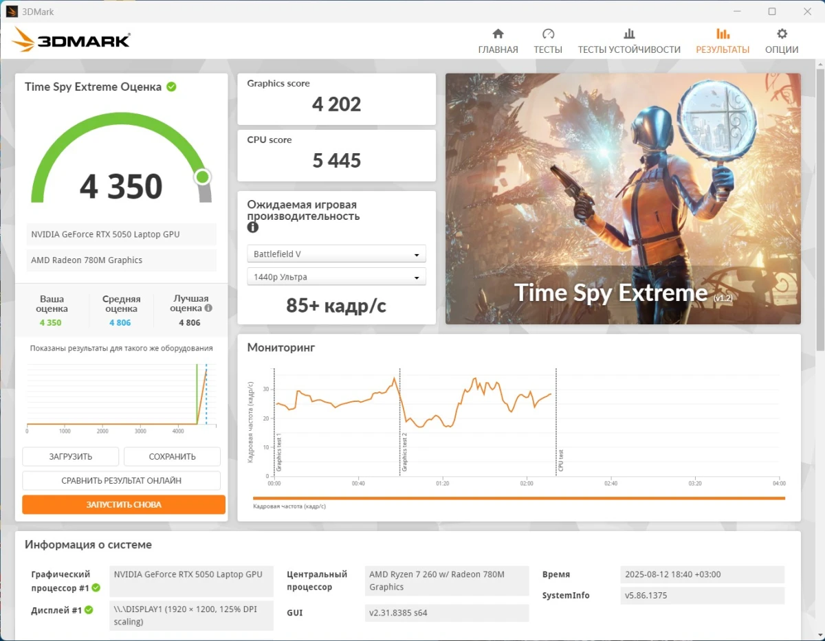 тесты GIGABYTE GAMING A16 GA63H