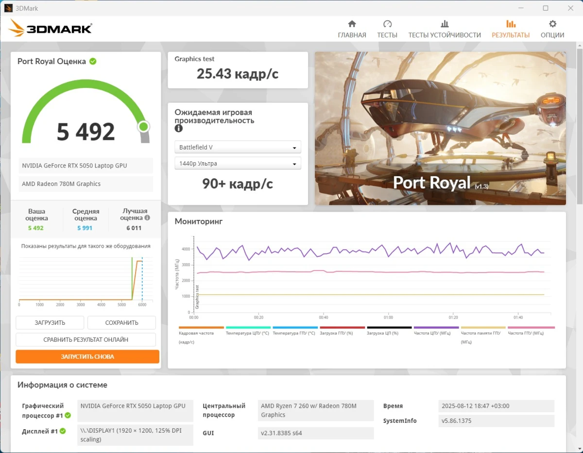 тесты GIGABYTE GAMING A16 GA63H