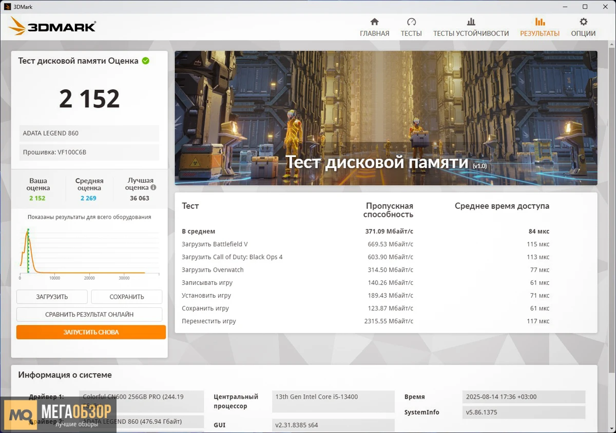 тесты ADATA Legend 860