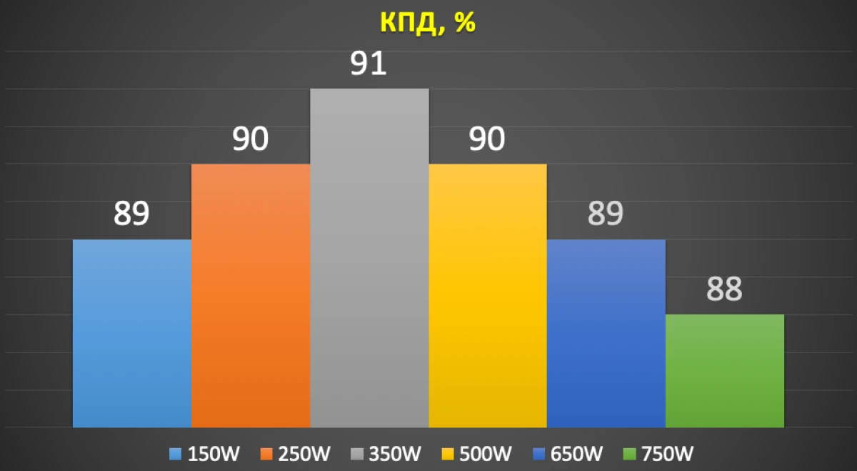 тесты XPG PYLON II 750W