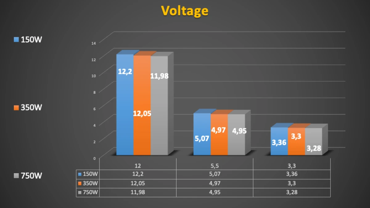 тесты XPG PYLON II 750W