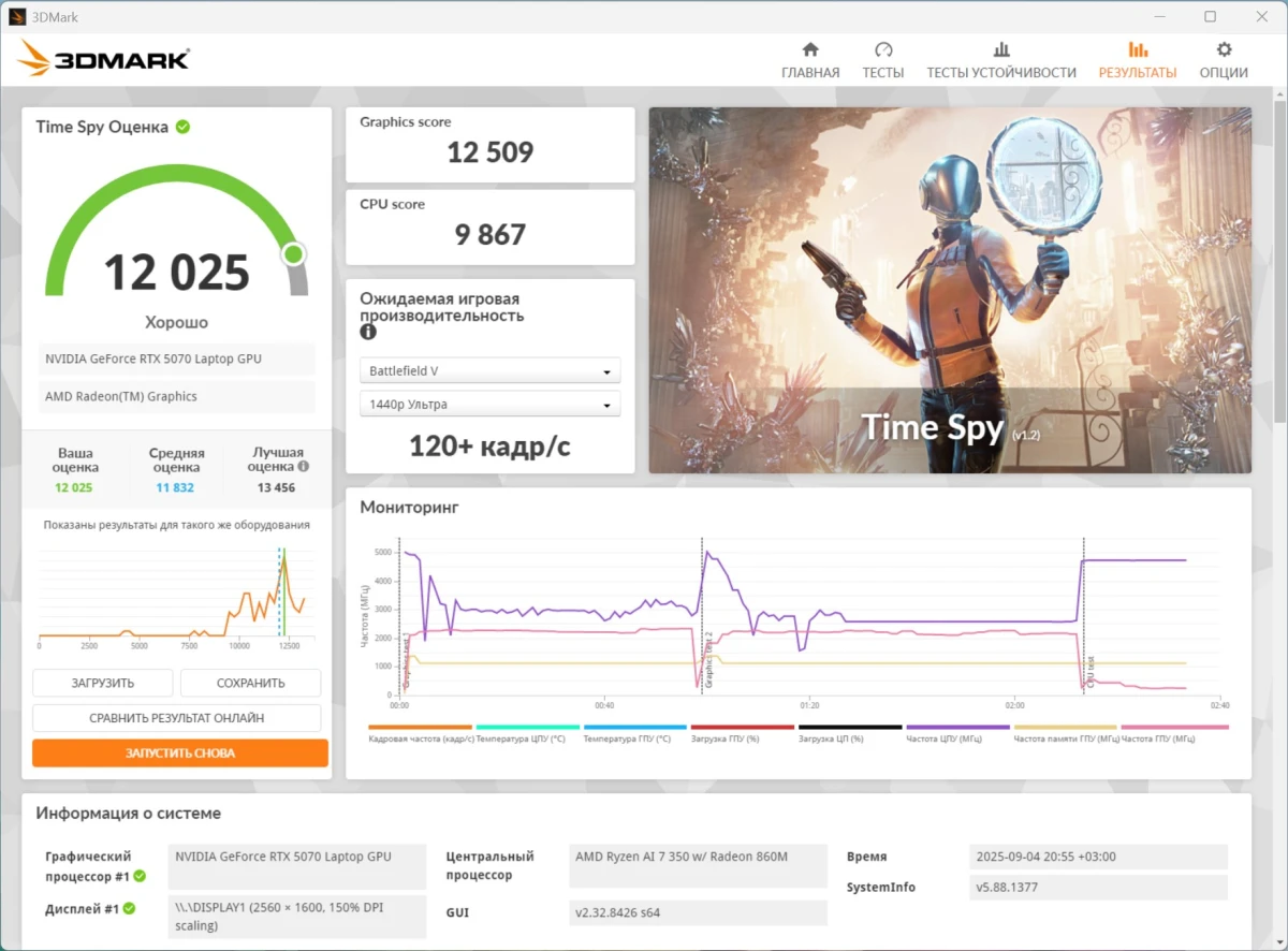 GIGABYTE AERO X16 EG61H Copilot тесты