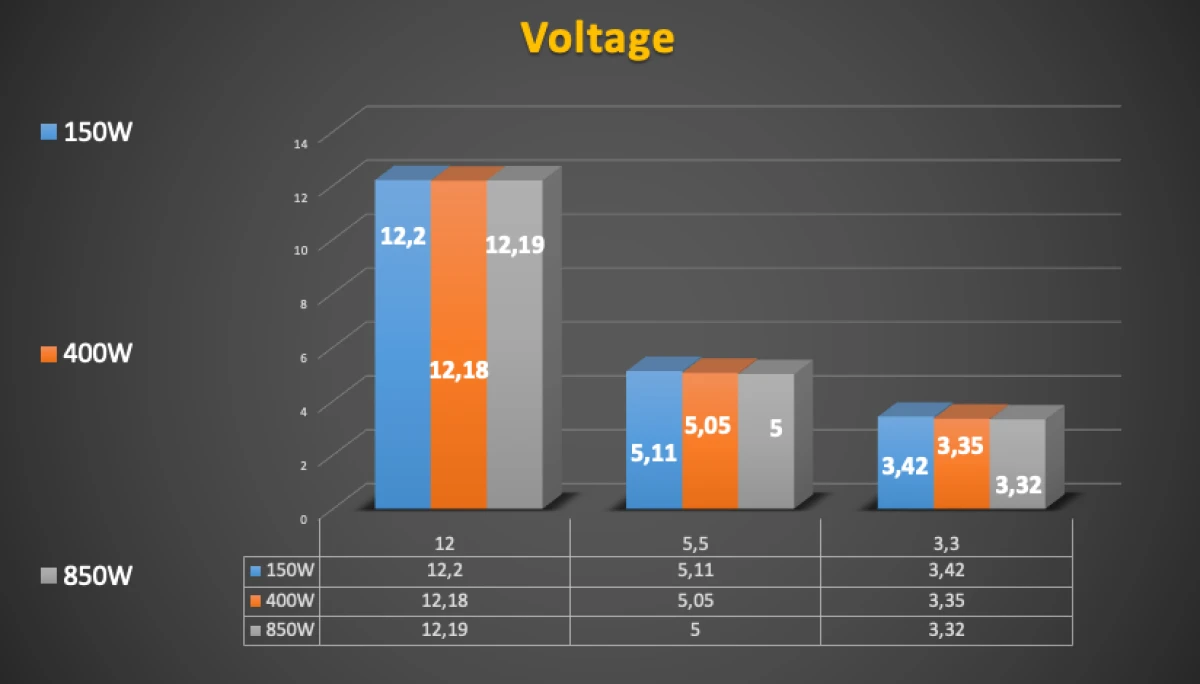 PCCOOLER YN850 тесты