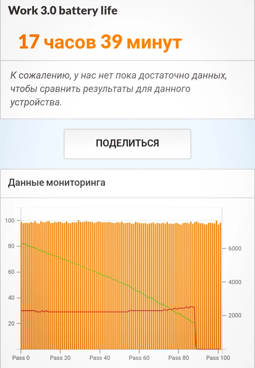 Tecno Spark 40 тест аккумулятора
