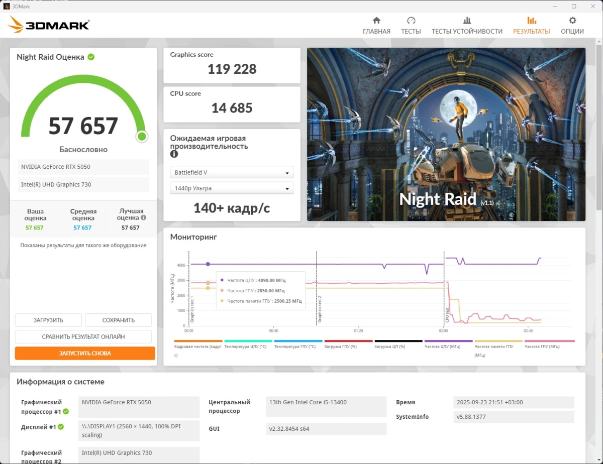 GIGABYTE GeForce RTX 5050 GAMING OC тесты