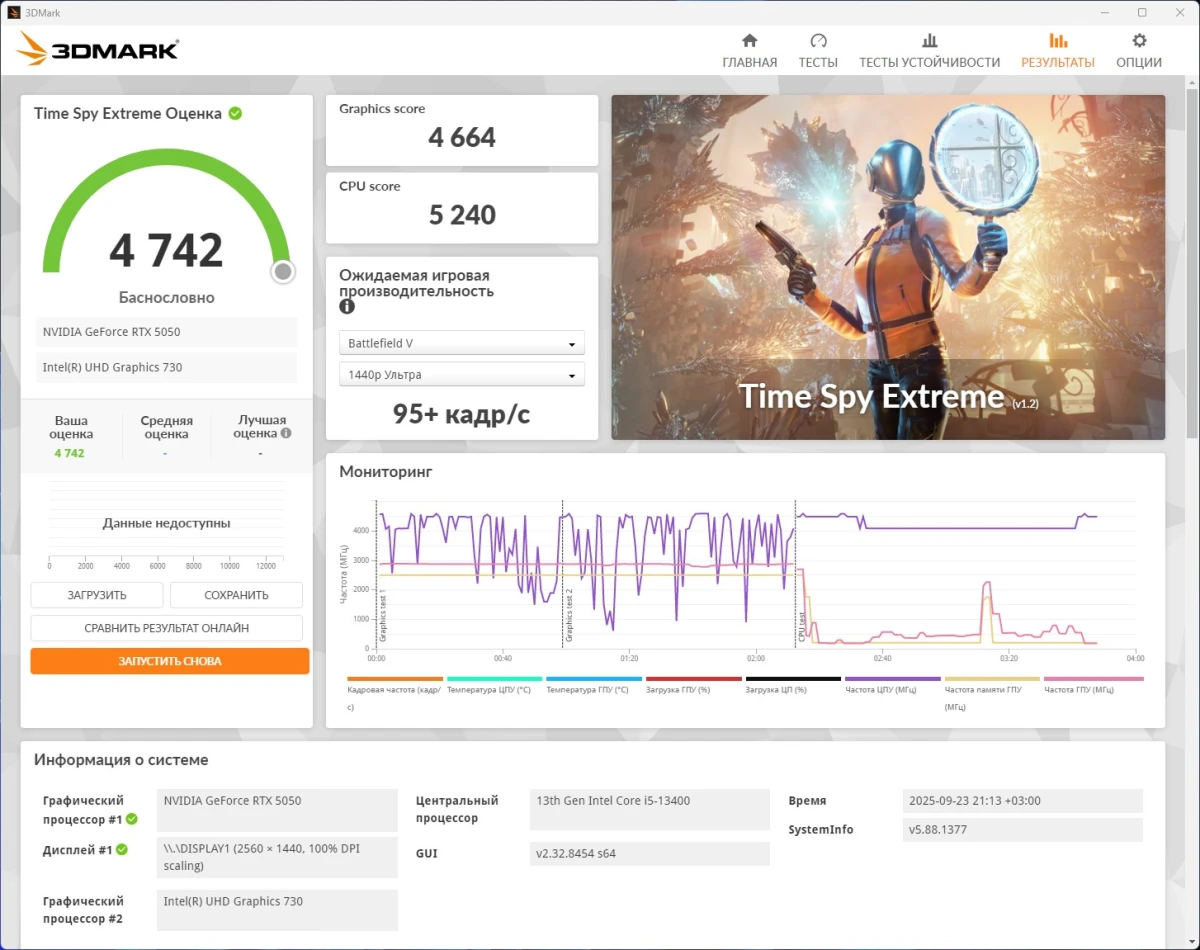 GIGABYTE GeForce RTX 5050 GAMING OC тесты