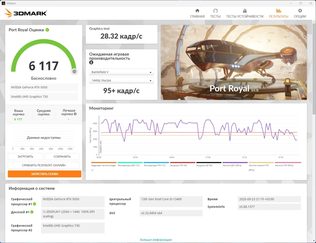 GIGABYTE GeForce RTX 5050 GAMING OC тесты