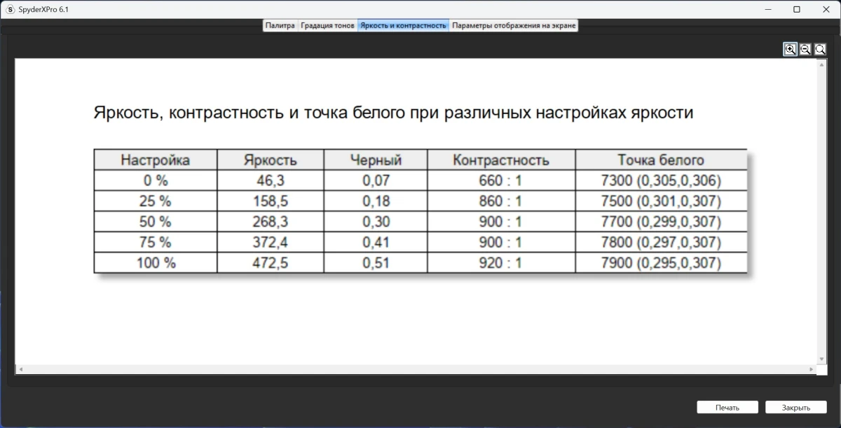 GIGABYTE GS27U тесты