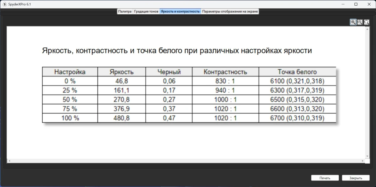 GIGABYTE GS27U тесты