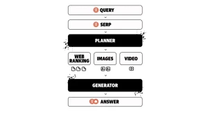 Что под капотом: как работает Поиск с Алисой 