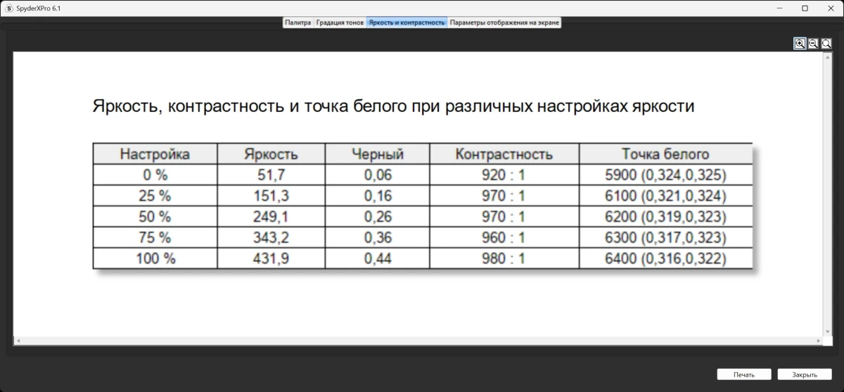 GIGABYTE M27UP тесты