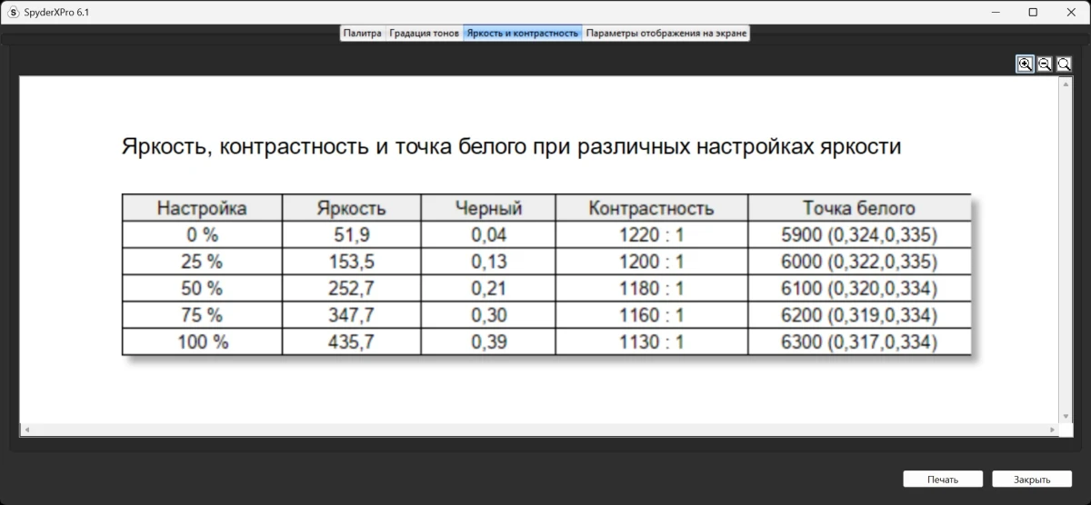 GIGABYTE M27UP тесты