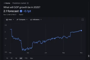 ИИ от Google теперь анализирует финансовый рынок и даёт советы