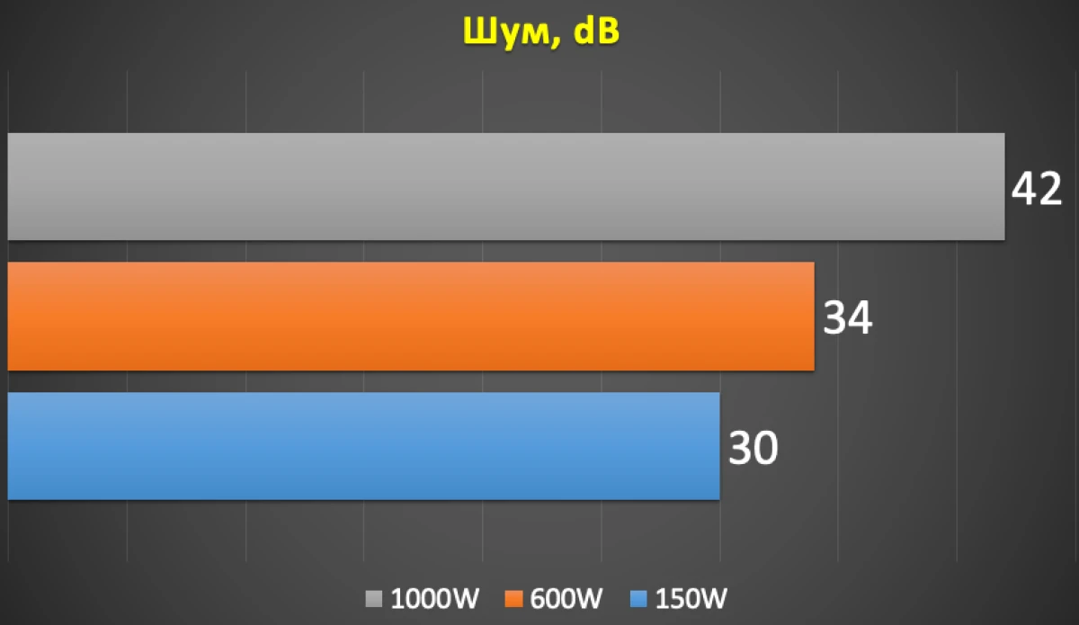 Formula V FV-1000GM тесты