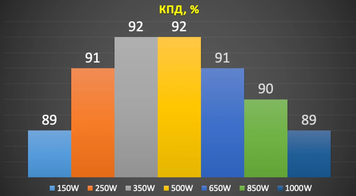 Formula V FV-1000GM тесты