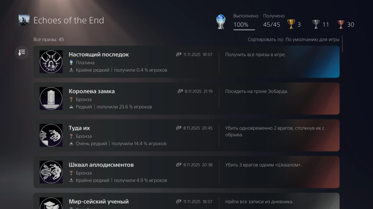 Обзор игры Echoes of the End: Enhanced Edition