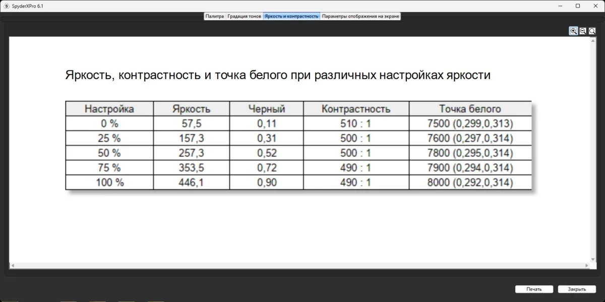 Gigabyte M27Q3 тесты
