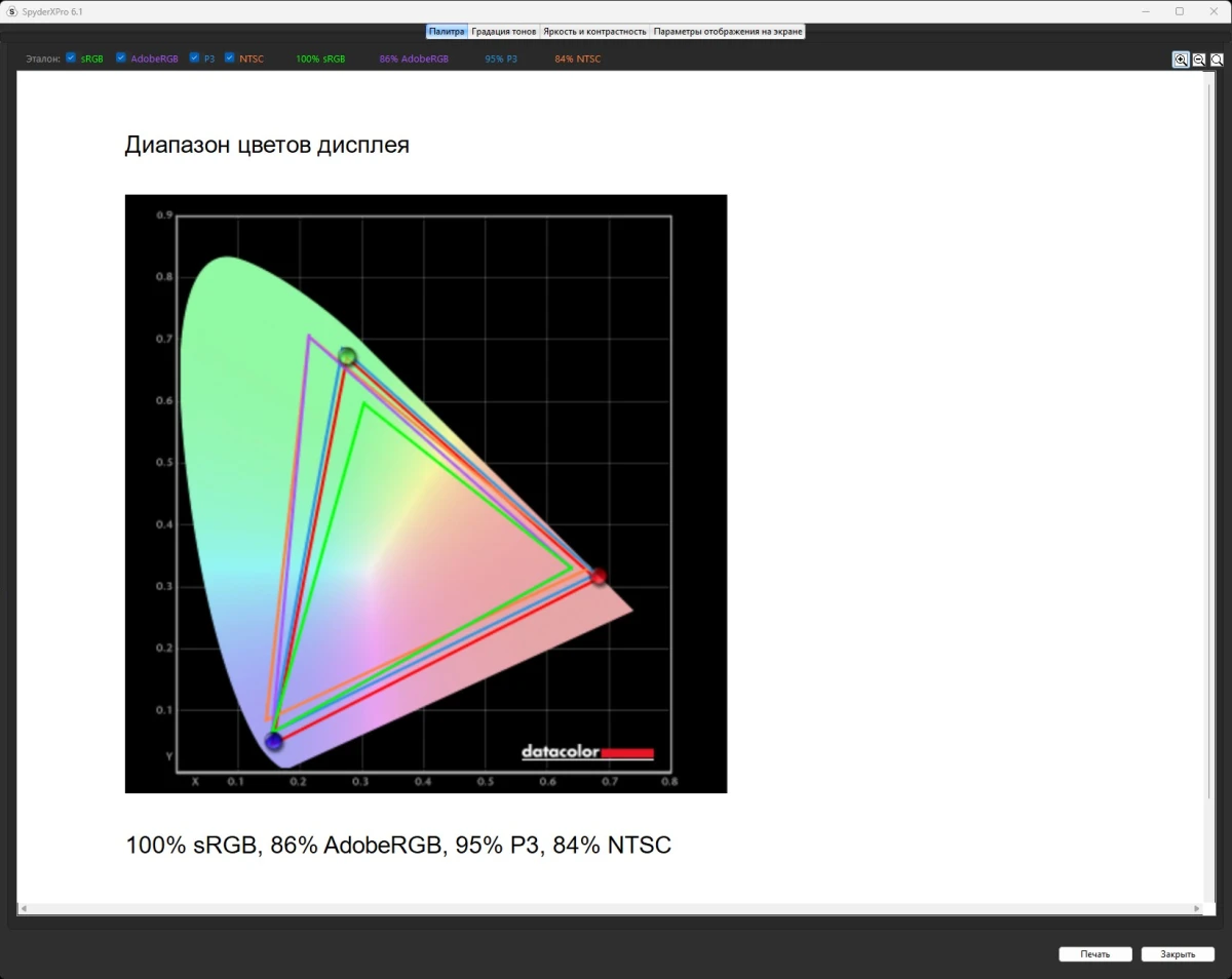 Gigabyte M27Q3 тесты