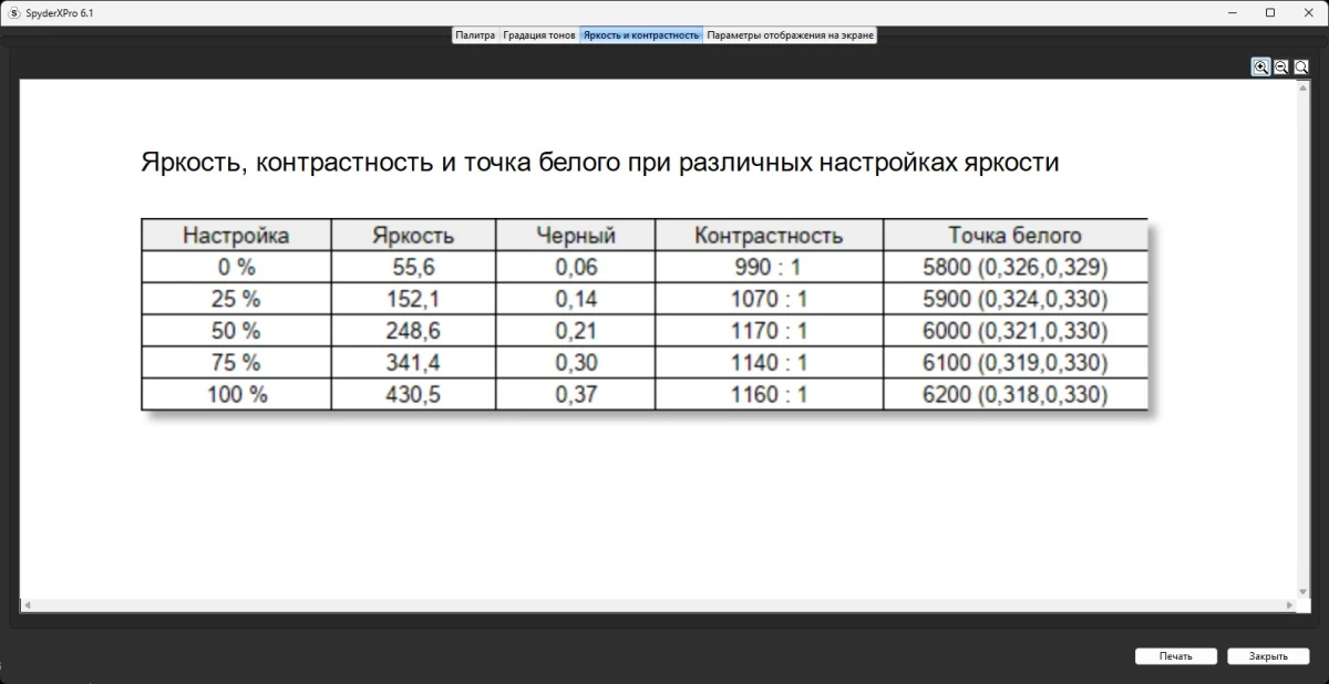 Gigabyte M27Q3 тесты