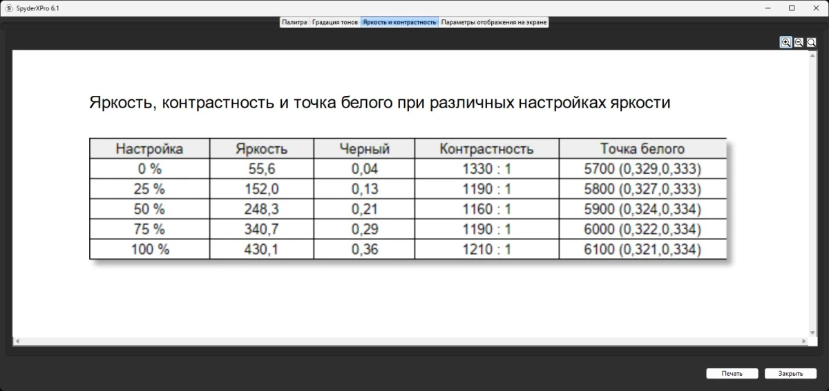 Gigabyte M27Q3 тесты