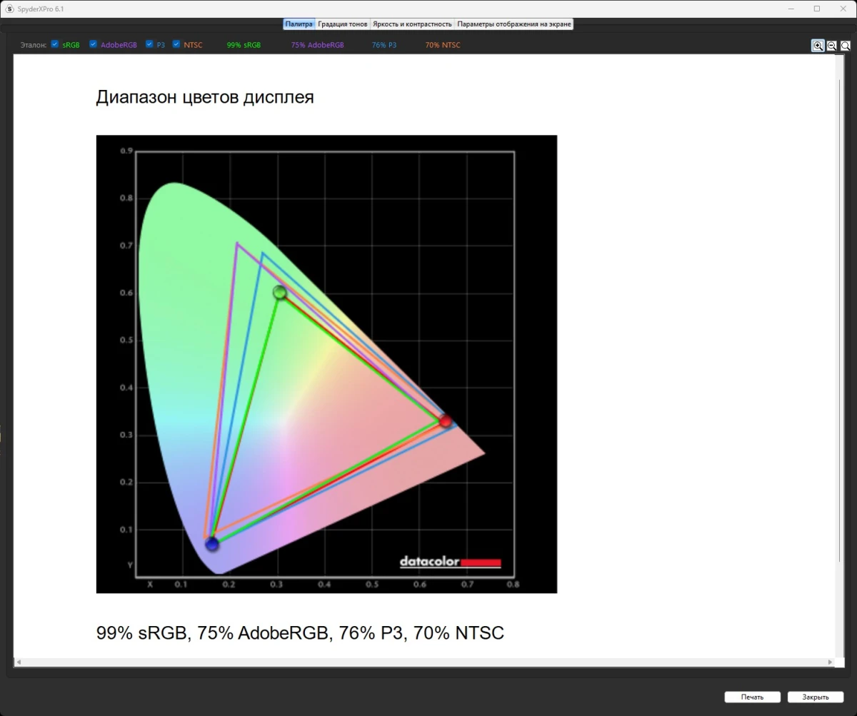 Gigabyte M27Q3 тесты
