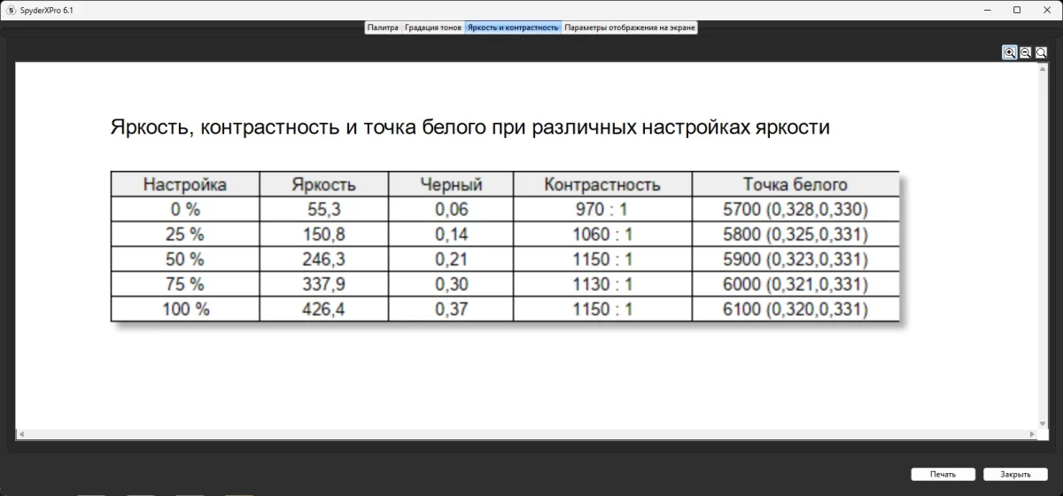 Gigabyte M27Q3 тесты