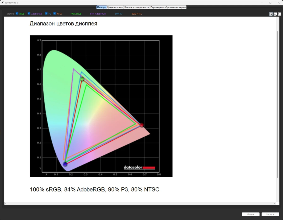 GIGABYTE M27UP ICE тесты в режиме стандартный
