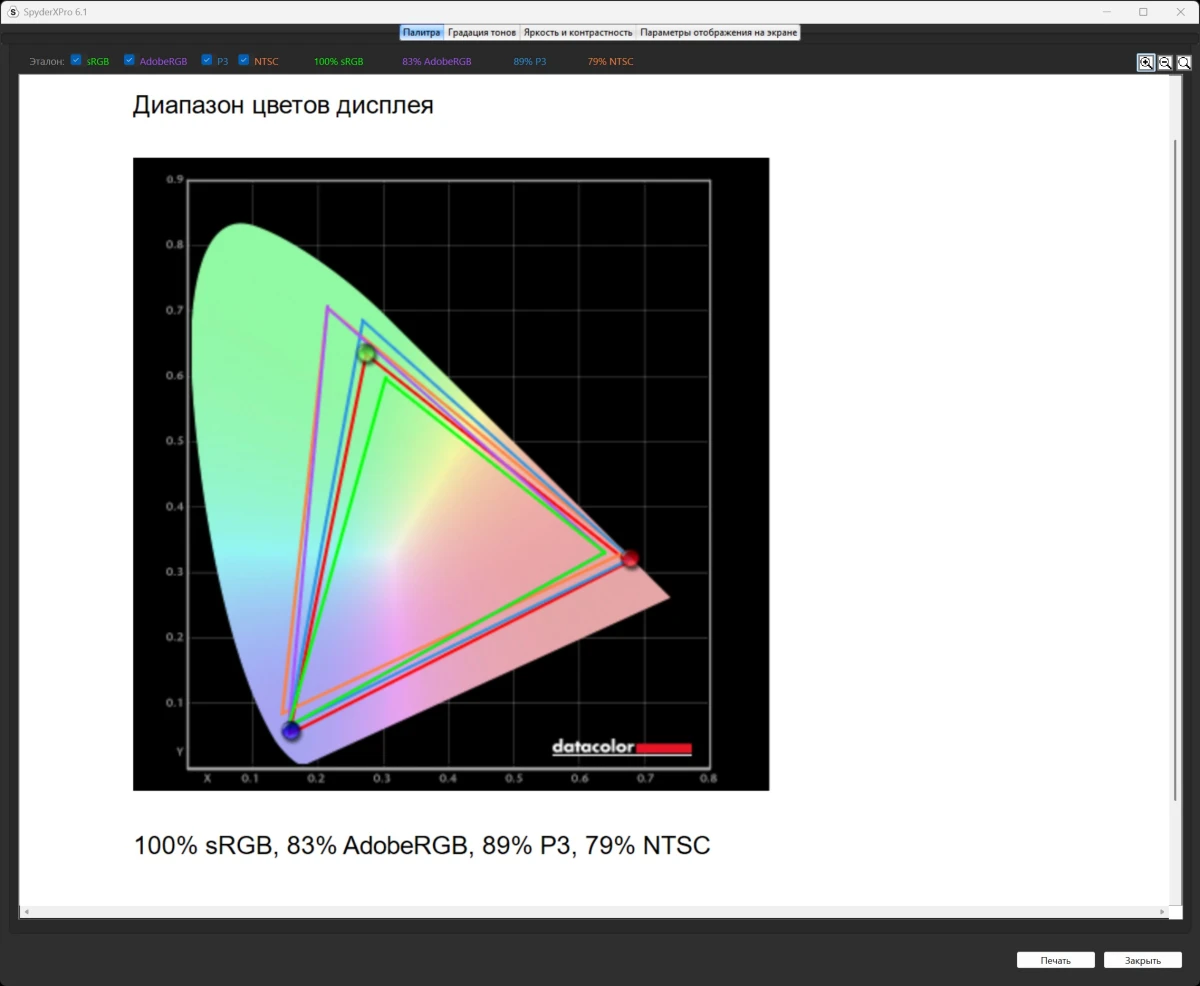 GIGABYTE M27UP ICE тесты в режиме приоритет FPS