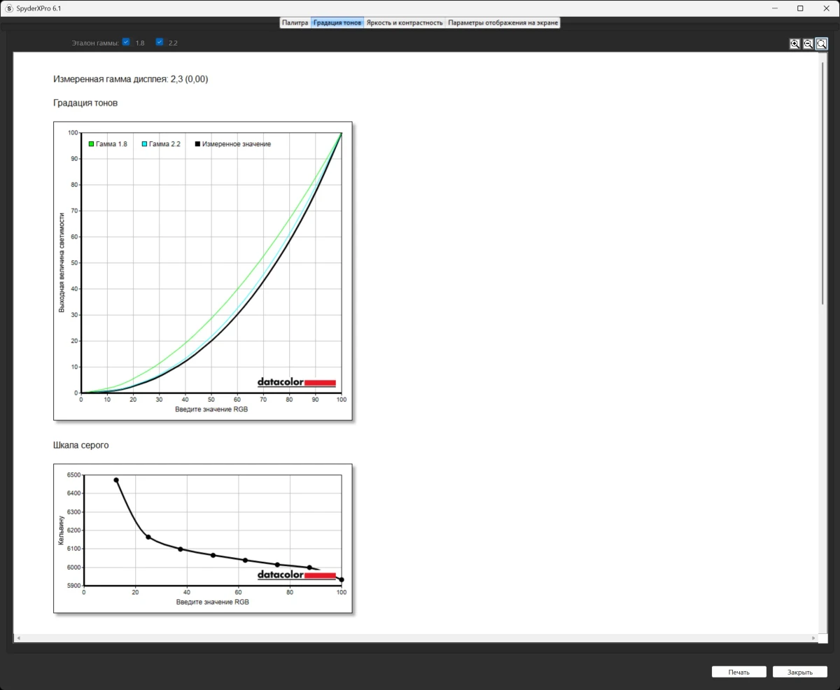 GIGABYTE M27UP ICE тесты в режиме приоритет FPS