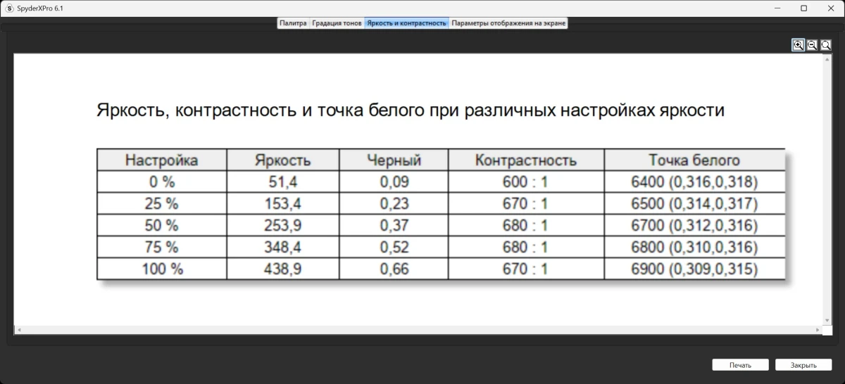 GIGABYTE M27UP ICE тесты в режиме приоритет FPS