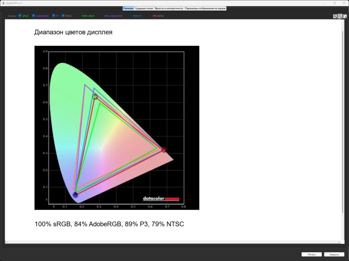GIGABYTE M27UP ICE тесты в режиме racing