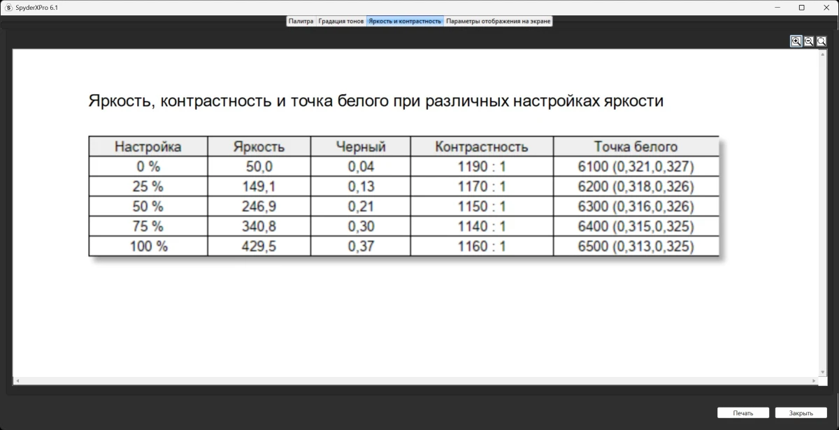 GIGABYTE M27UP ICE тесты в режиме racing