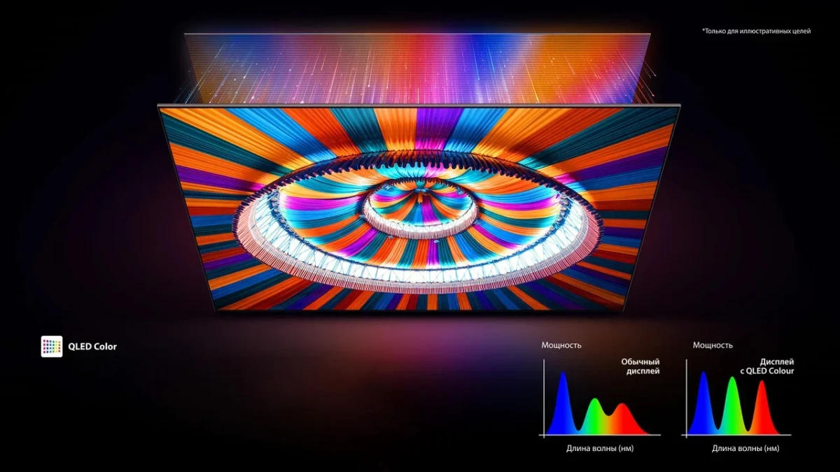 Toshiba 65Z770RE обзор