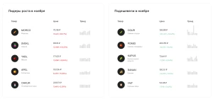 Свежие тренды в мировой экономике, которые должен знать каждый