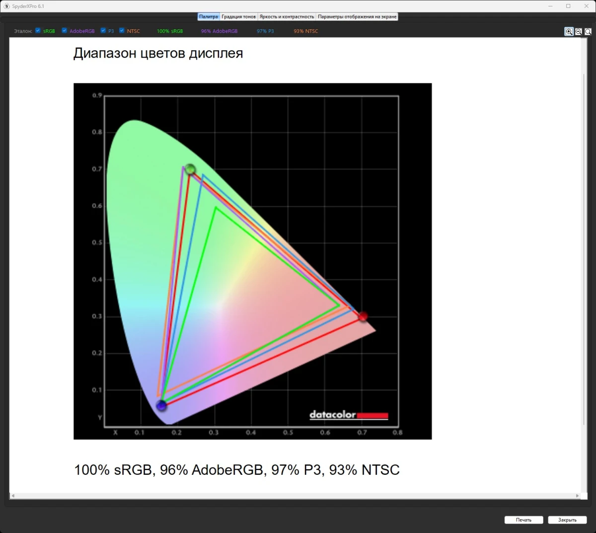 GIGABYTE M27Q2 QD тесты