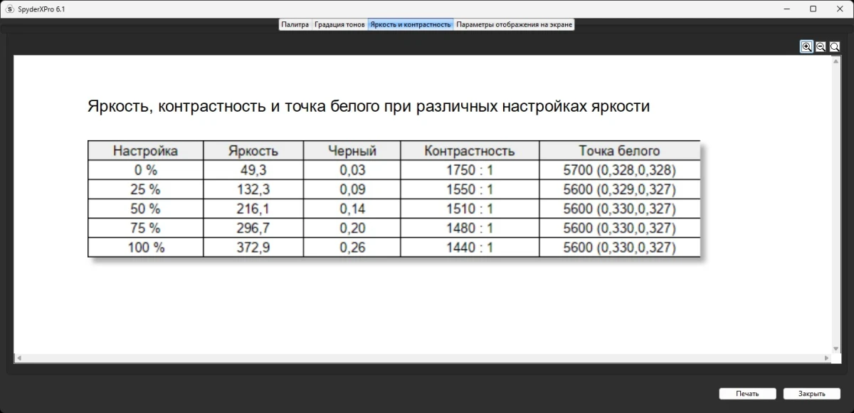 GIGABYTE M27Q2 QD тесты
